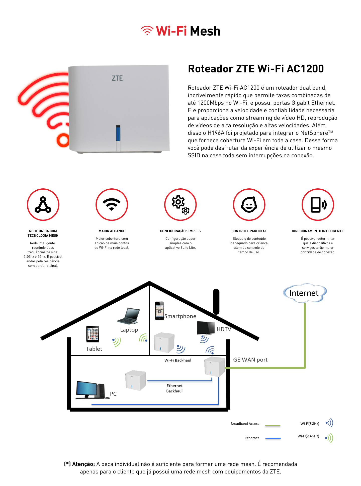 ROTEADOR ZTE ZXHN H196A MESH WI-FI 5 2UN BRANCO